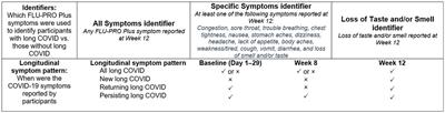 Characterizing health-related quality of life and identifying disease predictors among patients suspected of having long COVID: an analysis of COMET-ICE clinical trial data